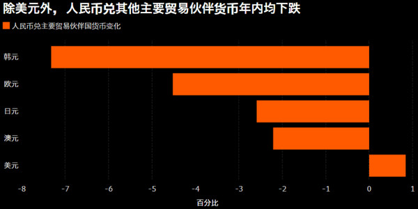 怪了，人民币表面上升值 实际却在大贬值 (组图)