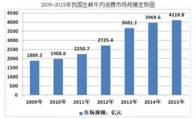 中国向美国开放四千亿牛肉市场 澳大利亚人急了