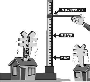 大陆房贷利率6个月飙升40% 购房成本大幅度增加