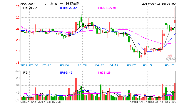 万科内部邮件:地产黄金时代结束 薪酬政策调整