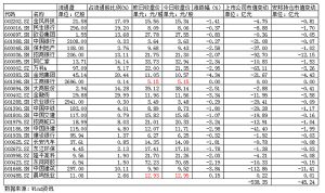 吴小晖被带走 安邦系A股市值蒸发45亿(图)