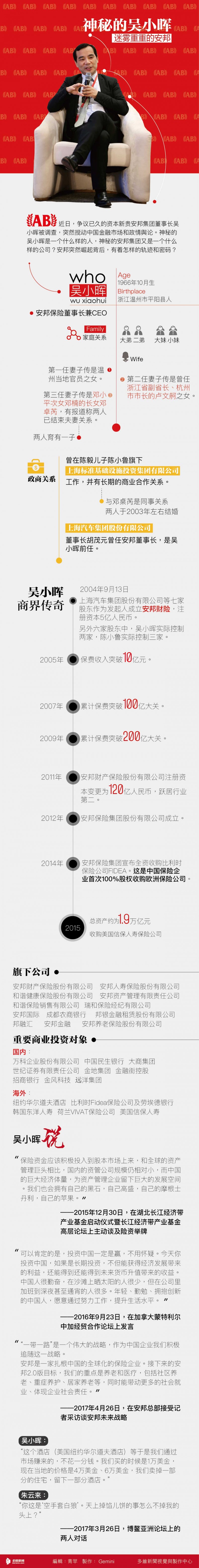 图解：神秘的吴小晖 迷雾重重的安邦(图)