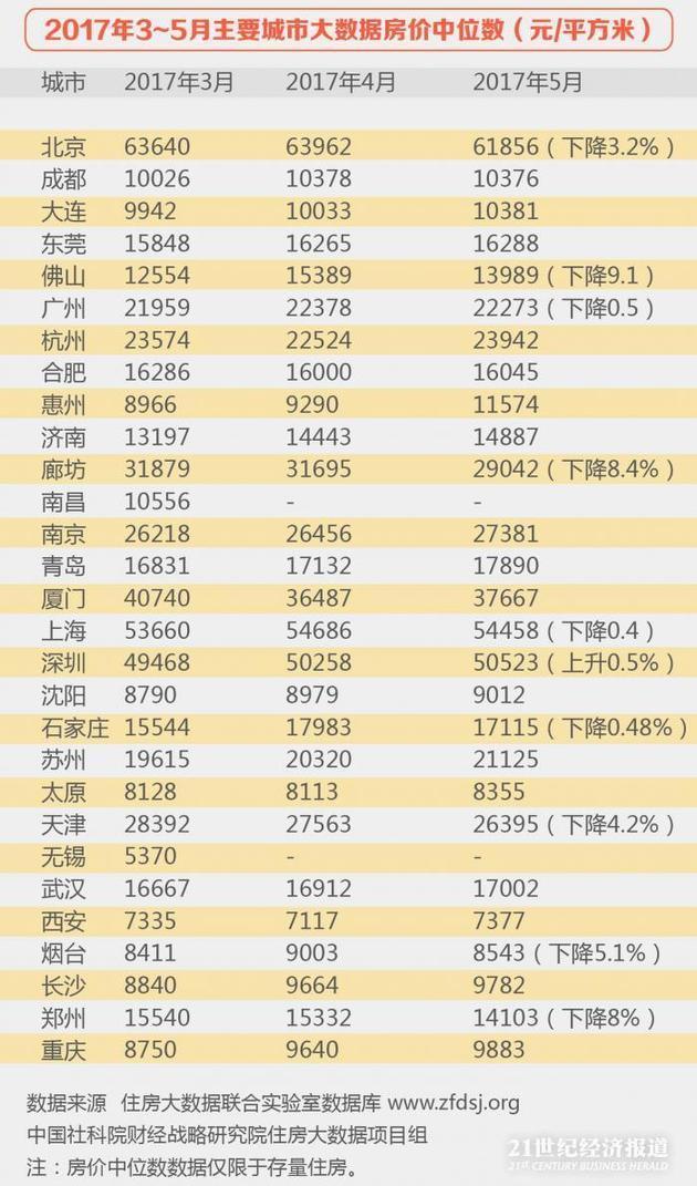 热帖：中国很多城市房价降了 这类人成大赢家