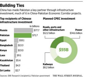 中国用百亿美元挑战美在巴基斯坦的地位(图)