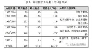 美国加息 中国高贷款买房者为啥焦虑？(图)