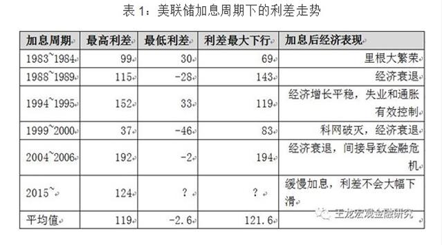 美国加息 中国高贷款买房者为啥焦虑？(图)