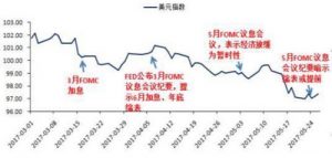 美联储加息关中国人什么事：买房炒股的请小心了