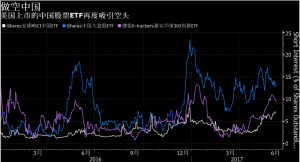 大空单云集 美国加快做空中国股票 (图)