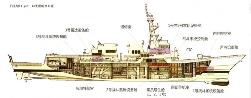 美军最强驱逐舰挑战货轮 被撞成脑瘫凶多吉少(图)