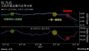 人民币大幅升值是因为怕美国?人们有很多猜测(图)