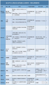 华人正成为主力军 硅谷自动驾驶淘金热背后的江湖