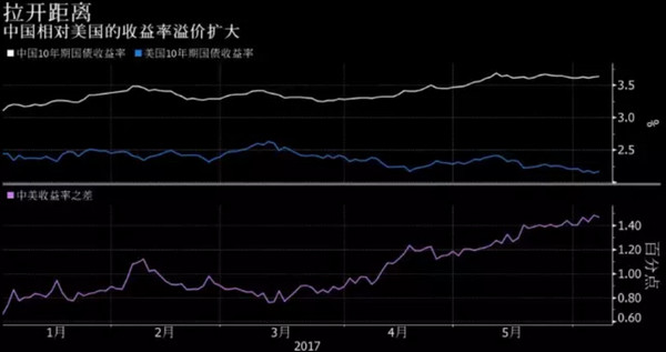 美联储加息了 中国赶在前面完成两个任务 (组图)