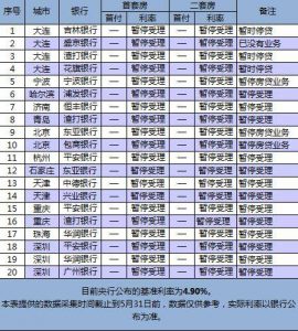 怼起来了！大陆20家停贷银行名单公布 专家再回应