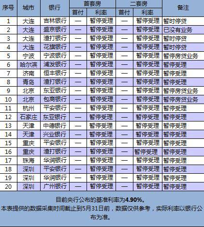 怼起来了！大陆20家停贷银行名单公布 专家再回应