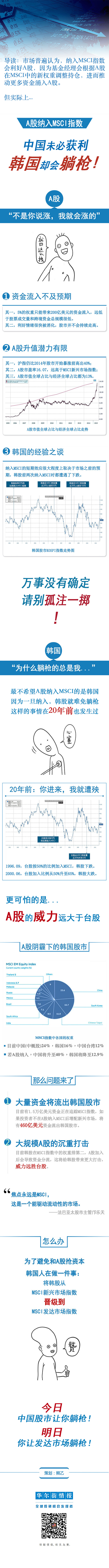 A股闯关MSCI成功 韩国突然紧张了 (组图)