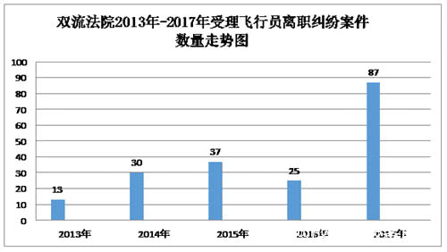 飞行员离职遭1200万"天价"索赔 赢了官司也走不掉