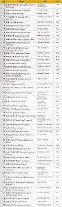 美国学习最刻苦大学Top50